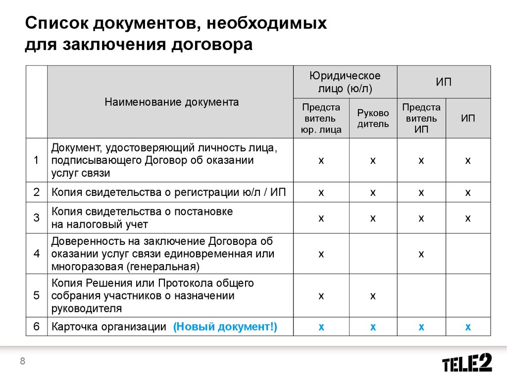 Какие документы нужны для оформления договора. Перечень документов для заключения договора поставки. Список документов для заключения договора с ИП. Перечень документов от поставщика для заключения договора. Какие документы нужны для заключения договора.