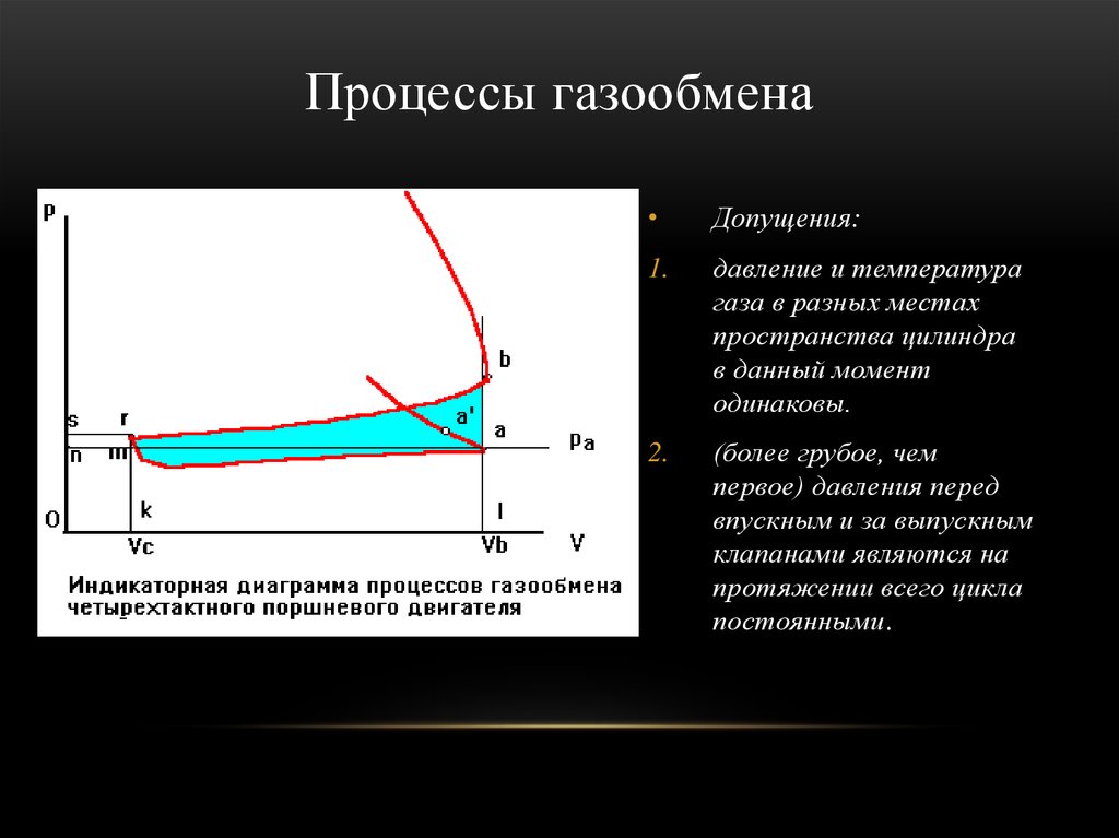 Запишите процесс. Процесс газообмена. Процессы газообмена в ДВС. Физические процессы при газообмене. Процессы происходящие при газообмене.