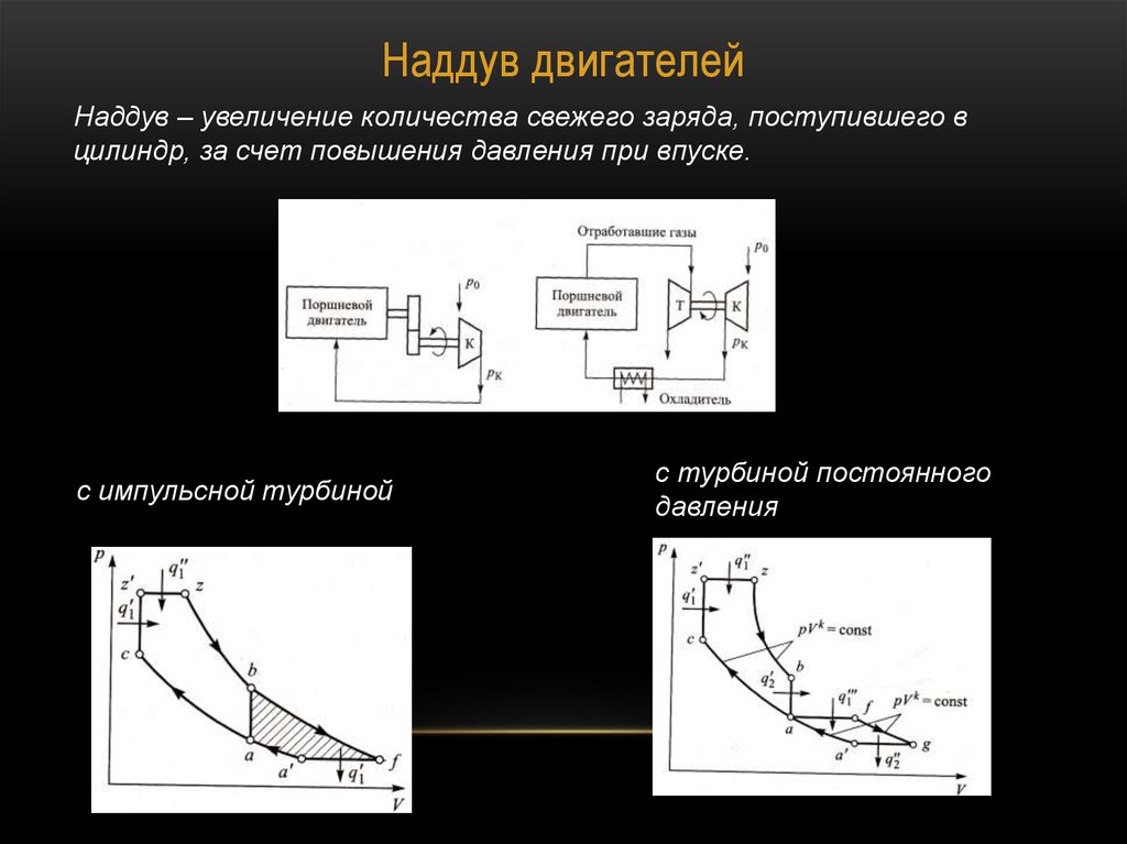 Изменения подача. Классификация наддува ДВС. Количество свежего заряда ДВС. Свежий заряд в ДВС это. Свежим зарядом называется ДВС.