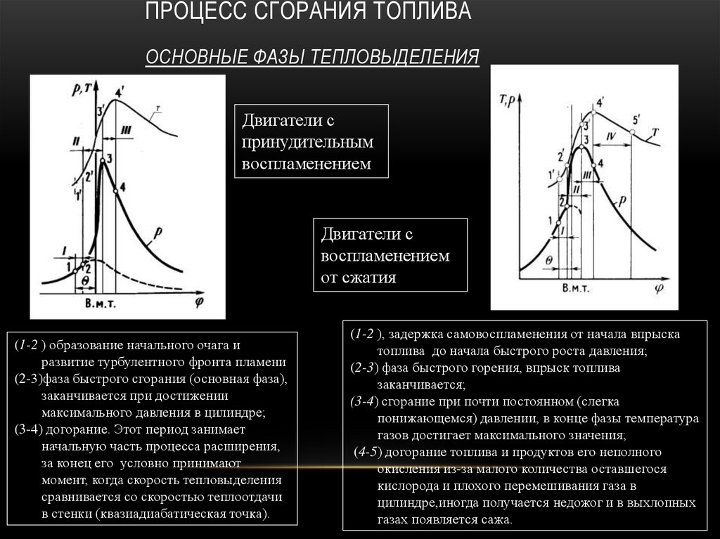 Регулирование процесса горения