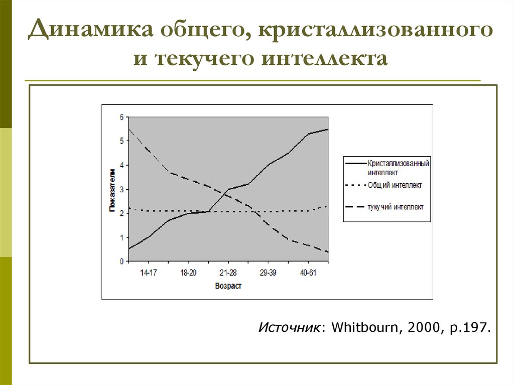 Динамика человека. Текучий и кристаллизованный интеллект. Теория флюидного и кристаллизованного интеллекта. Подвижный и кристаллизованный интеллект. Кеттел кристаллизованный интеллект.