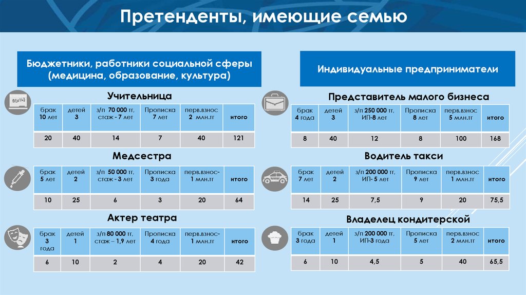 Дорожная карта социального работника