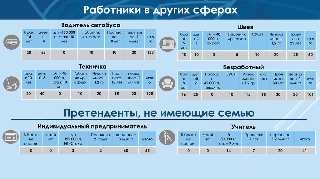 Алматы жастары жилищная программа