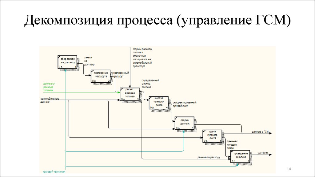 Структурная схема гсм