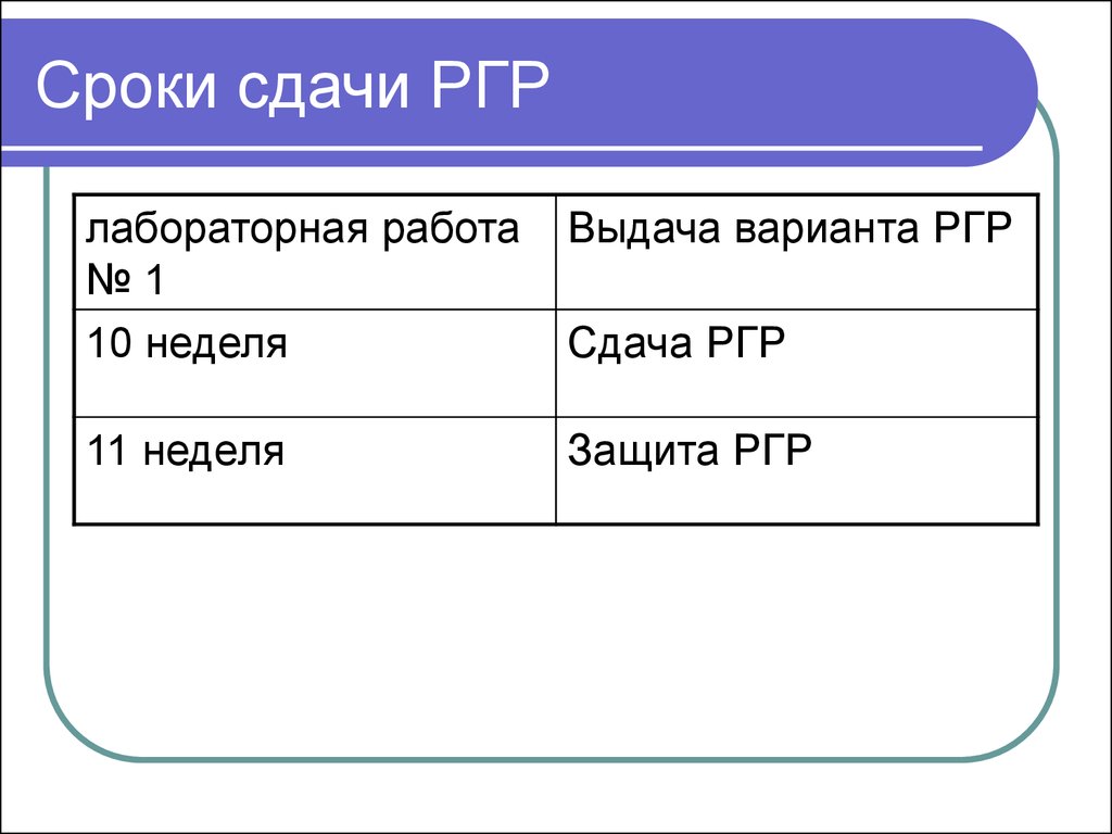 Время сдачи проекта. Срок сдачи работы. Формы и сроки сдачи проекта. Сроки сдачи акр. М12 сроки сдачи.