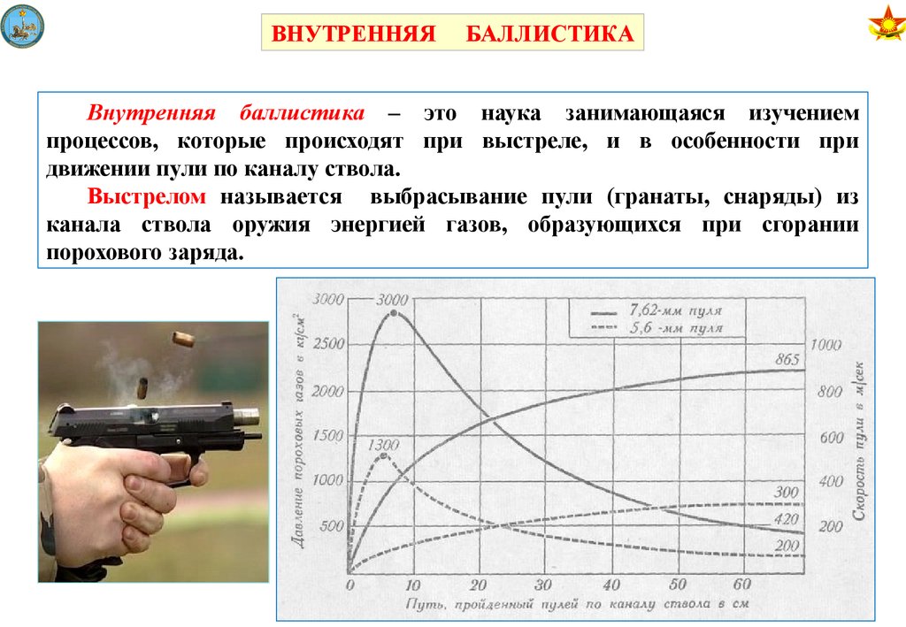 Периоды выстрела схема