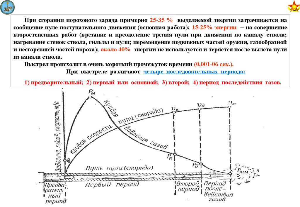 Сила пороховых газов в стволе. КПД порохового заряда. Влияние заряда пороха на скорость горения. Сгорание пороха в канале ствола. Температура пороховых газов при выстреле.