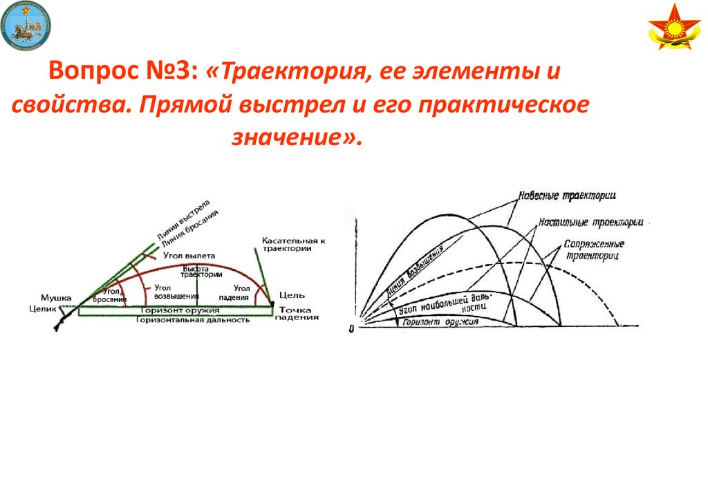 Траектория полета. Настильная Траектория полета. Внешняя баллистика Траектория. Настильная баллистика. Баллистика элементы траектории.