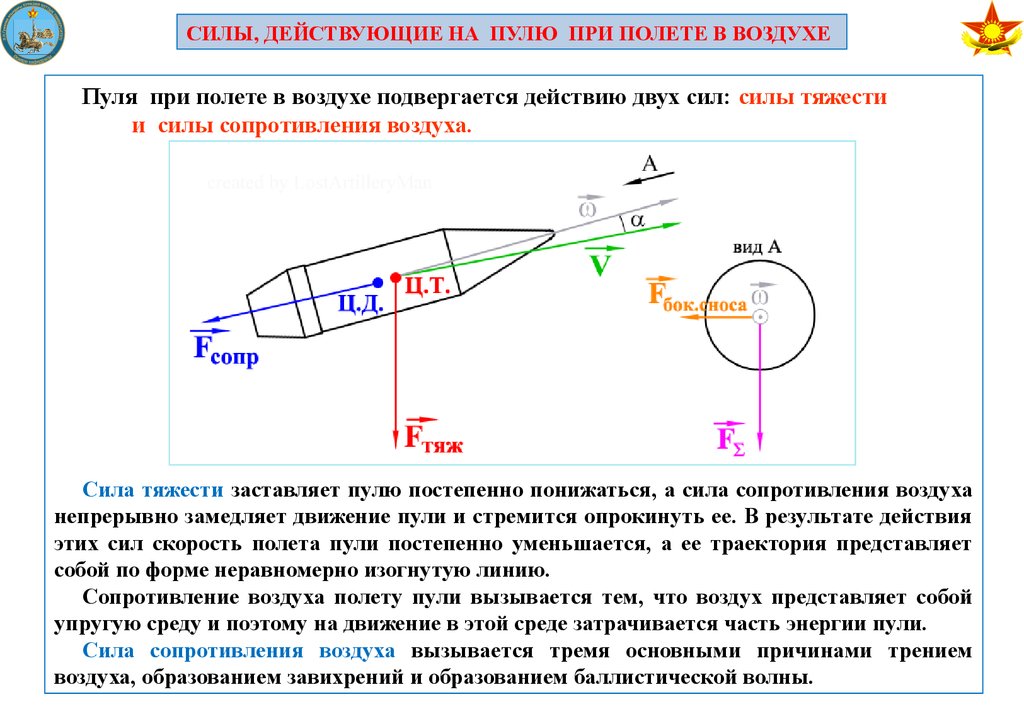 Сила сопротивления на рисунке. Сила сопротивления воздуха формула. Сила сопротивления среды рисунок. Сила сопротивления воздуха на чертеже. Сила сопротивления воздуха на схеме.