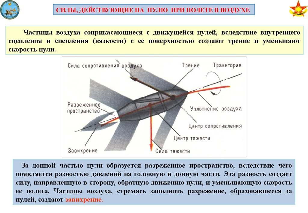 Начальная скорость воздух воздух. Силы действующие на пулю в полете. Силы действующие на снаряд. Силы действующие на полет пули. Силы действующие на пулю при полете в воздухе.