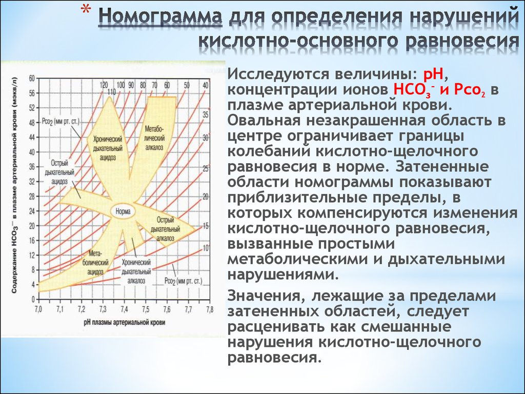 Диаграмма солодовникова онлайн