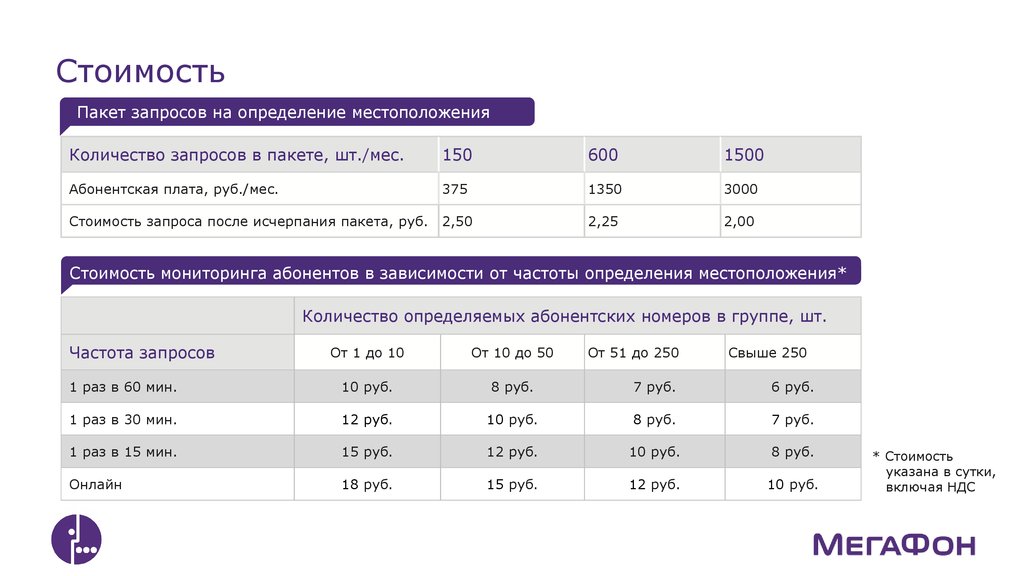 Мегафон кадры. МЕГАФОН мониторинг. МЕГАФОН услуга контроль кадров это. Контроль кадров МЕГАФОН как обойти. Текучесть кадров в мегафоне.