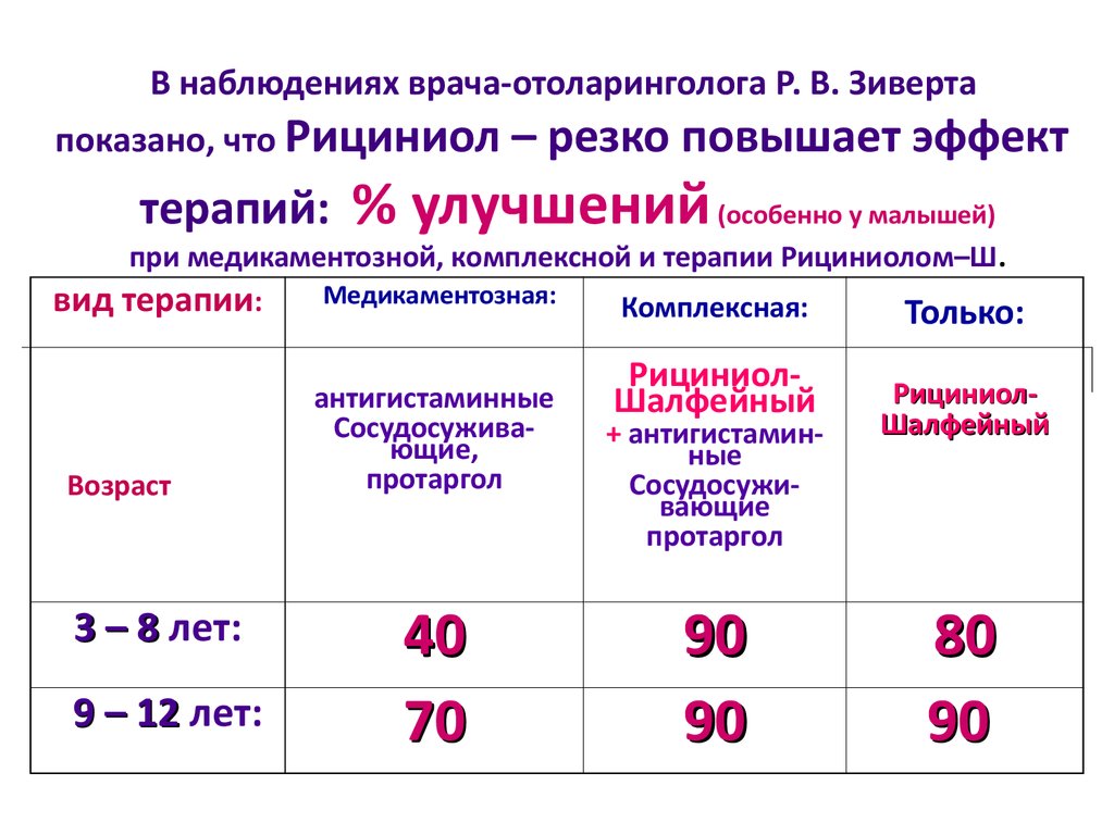 Зиверт болезнь 2024 какая