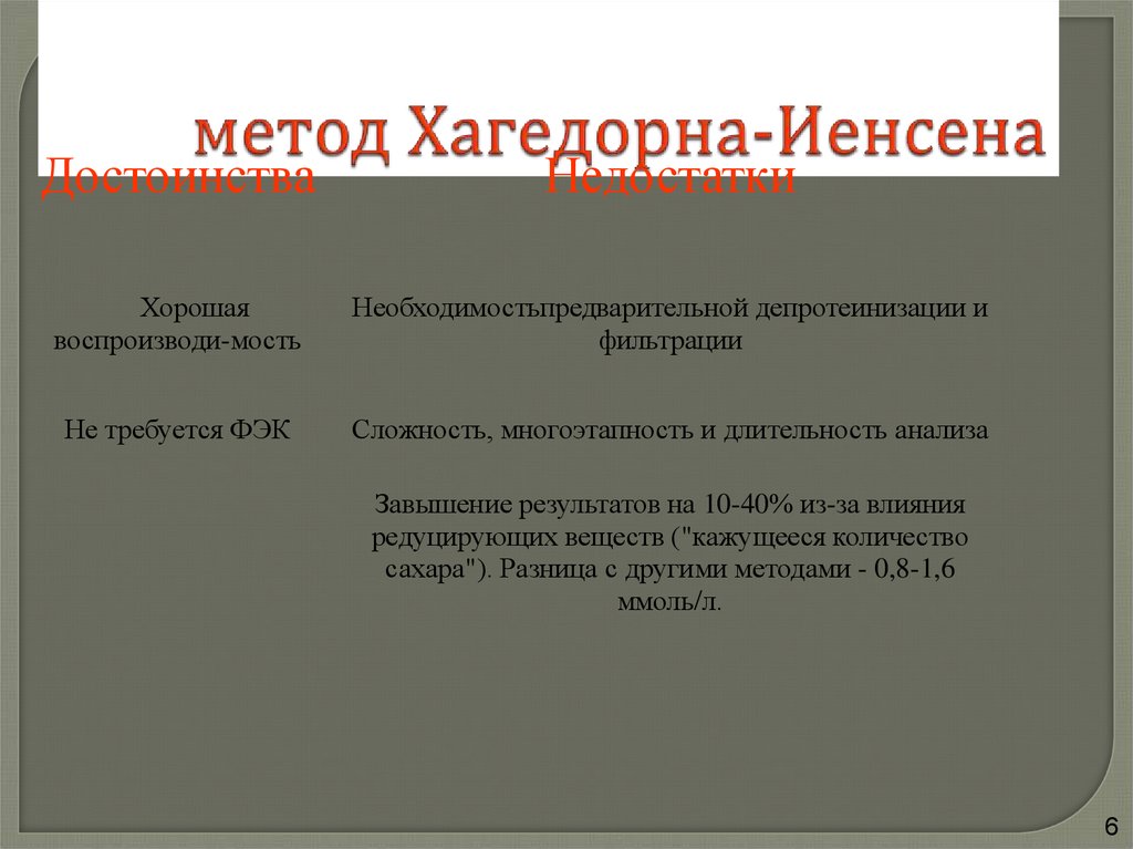 метод Хагедорна-Иенсена