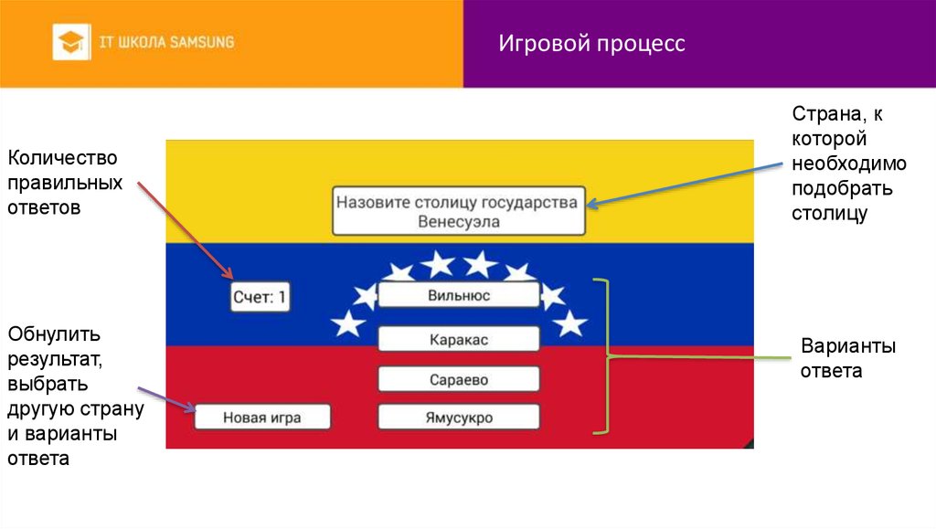 Как выбирают столицу