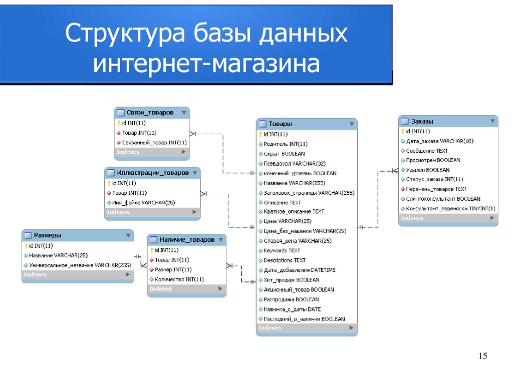 Логическая схема базы данных онлайн