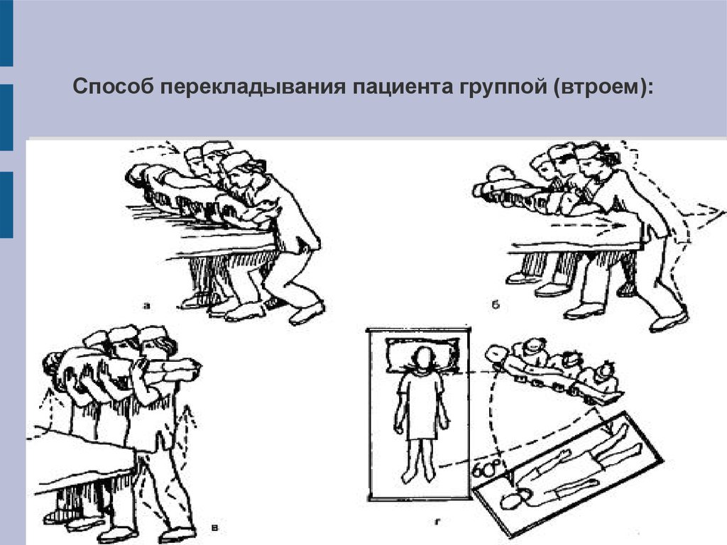 Перемещение пациента с кровати на каталку. Перемещение пациента на каталку. Перемещение пациента в постели. Перекладывание с каталки на кровать. Перекладывание с кровати на каталку.