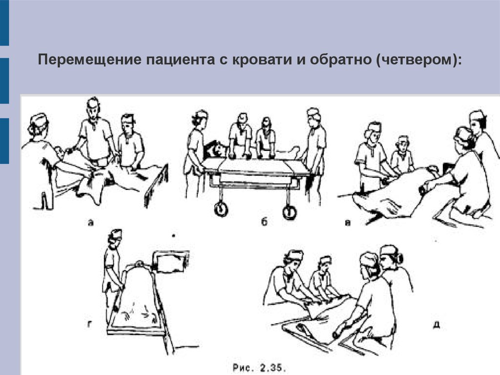 Перемещение тяжелобольного к изголовью кровати алгоритм