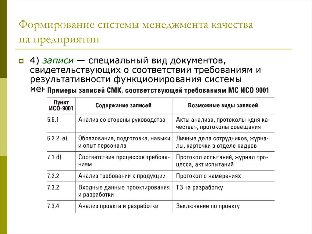 Примеры менеджмента качества