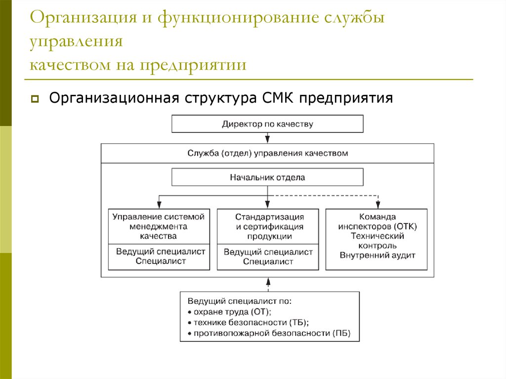 Структура отк на предприятии схема