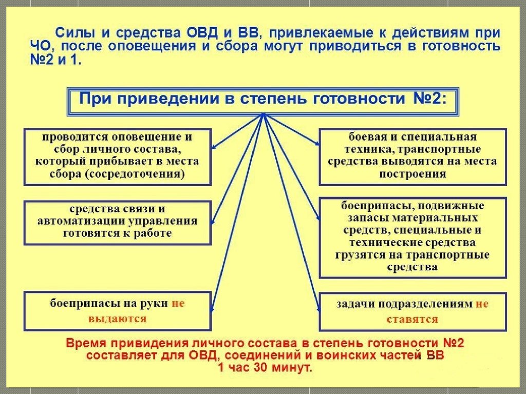 План действия россии