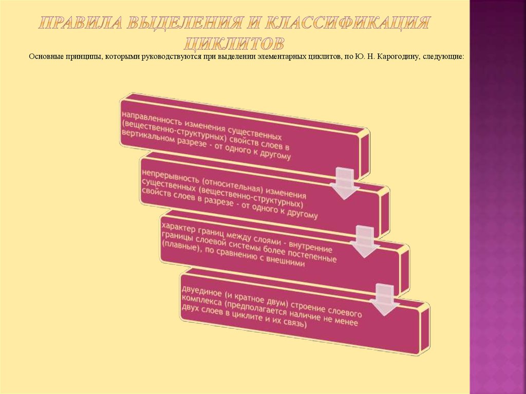 Выделите правила