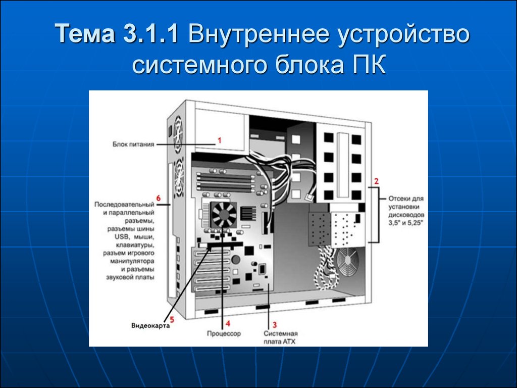 Блок персонального компьютера. Системный блок схема спереди. Вид корпуса системного блока со стороны монтажа. Устройство ПК схема системный блок. Схема системного блока ПК Windows 7.