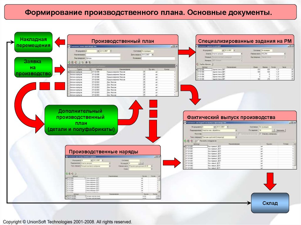 Формирование плана на предприятии на