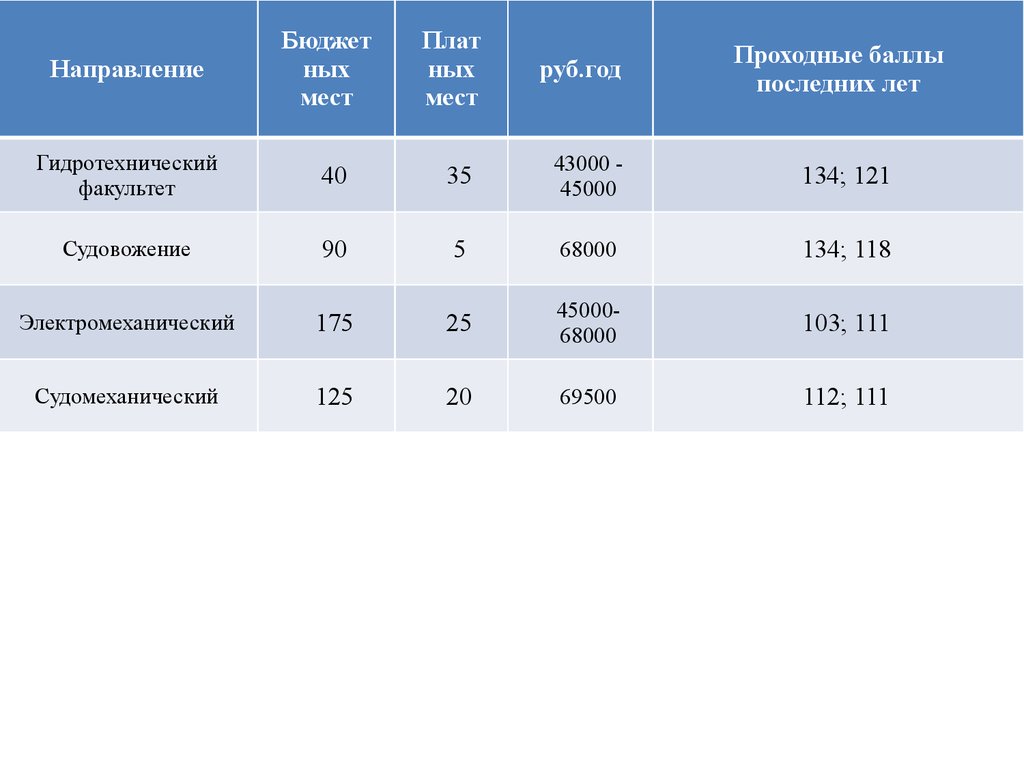 Проходной балл на смену в артек