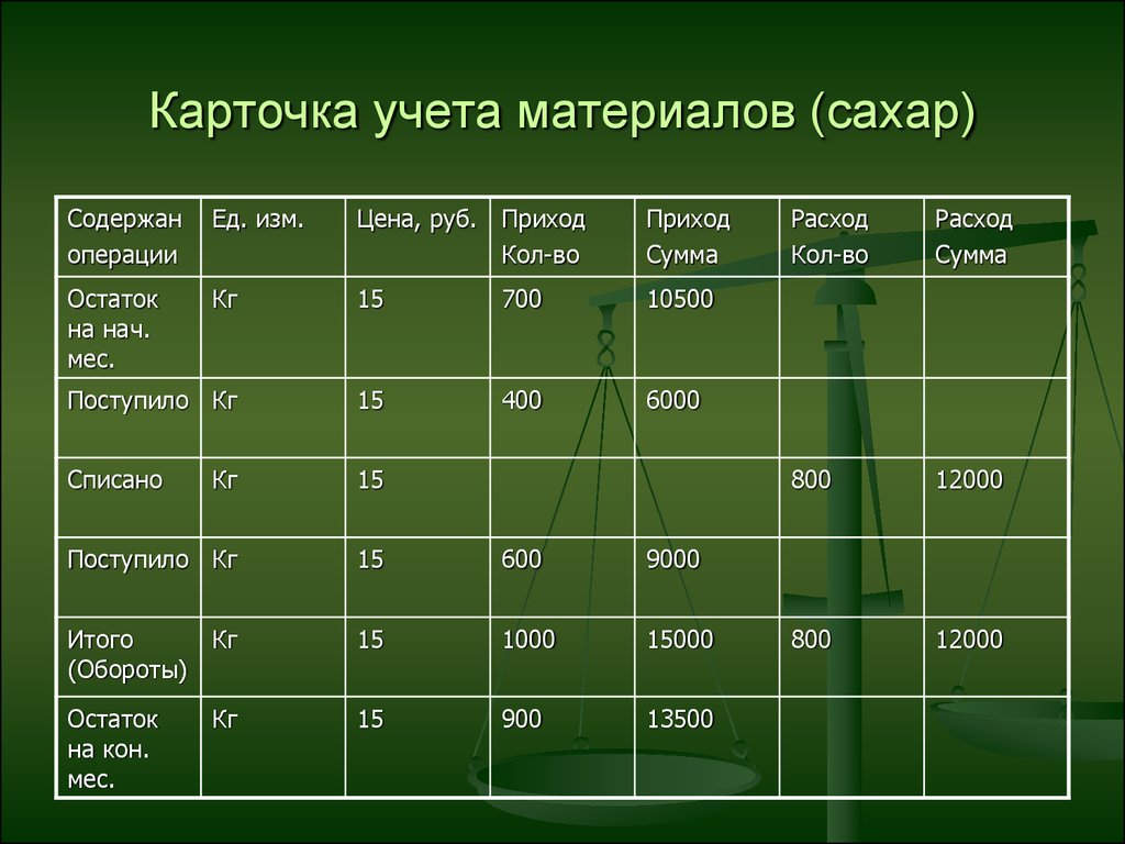 Материалы бухгалтерии