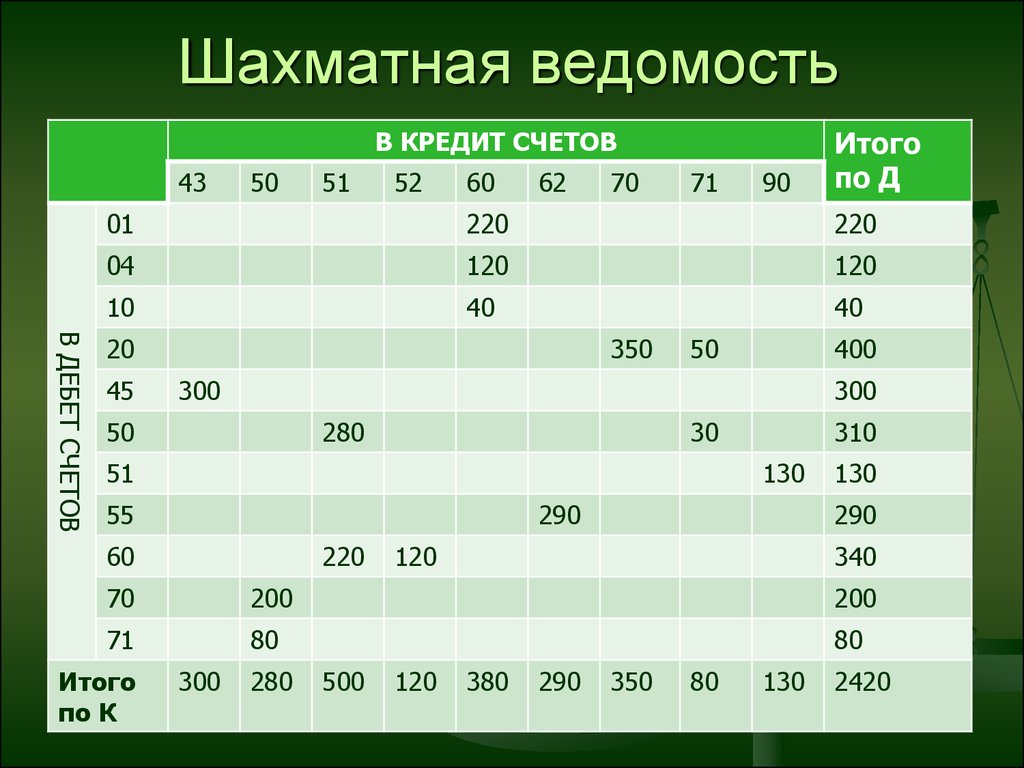 Что такое шахматная ведомость в 1с