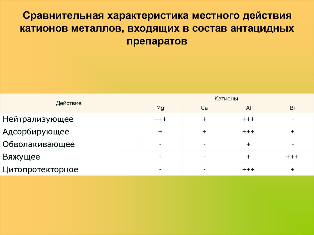 Характеристикам местного