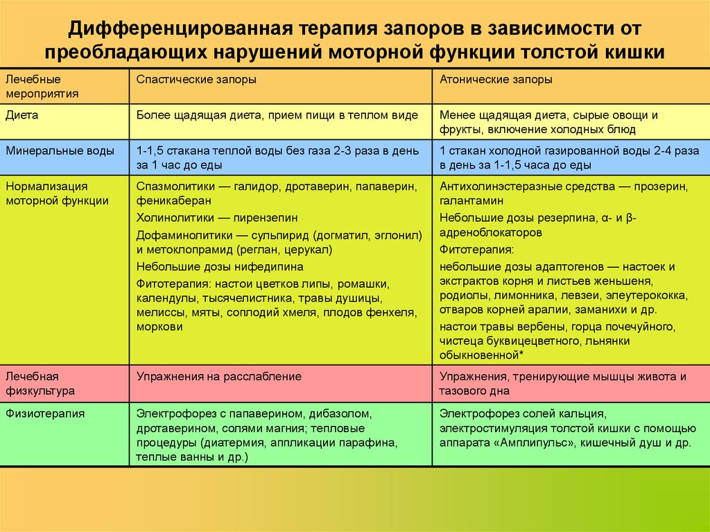 Прозерин при атонии кишечника