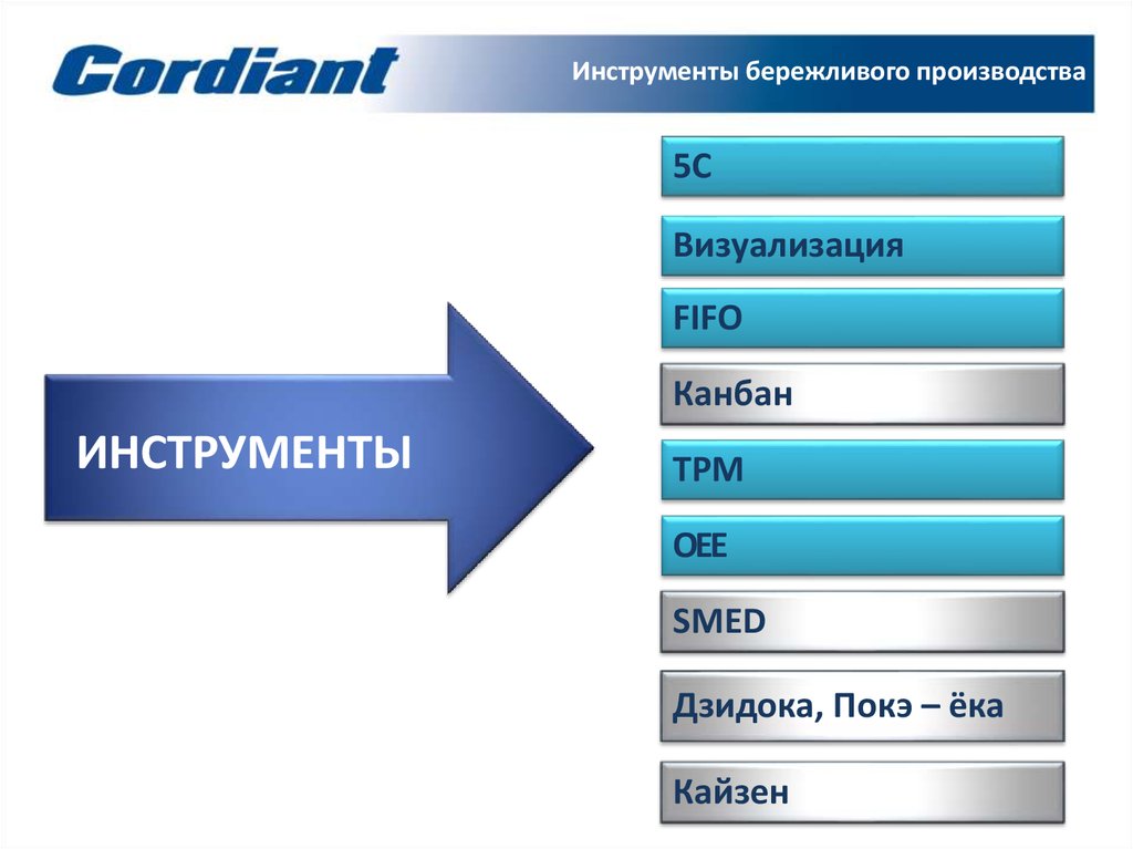 Инструменты бережливого производства это