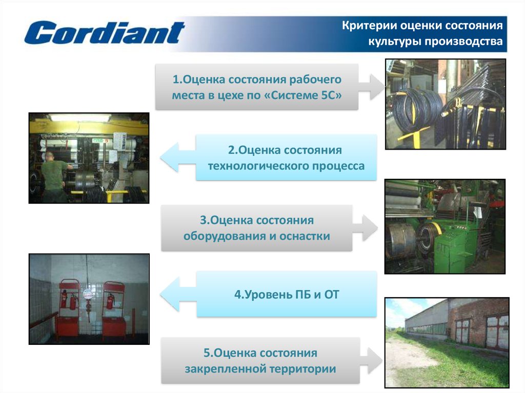 Культура производства внедрение. Критерии оценки состояния культуры производства. Культура производства. Оценка состояния оборудования. Примеры культуры производства.