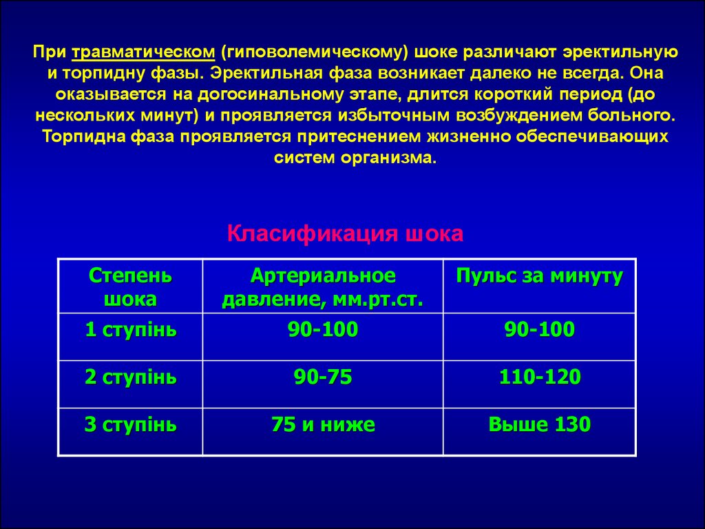 Короче длительность