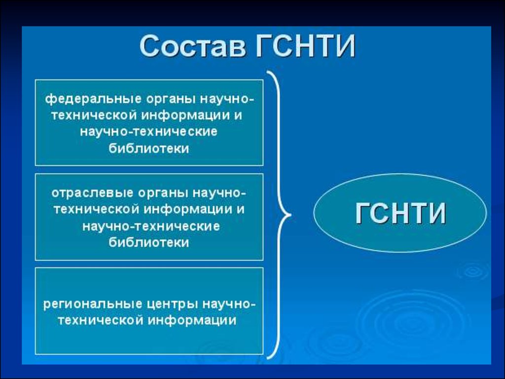 Федеральным информация. Система научно технической информации. Органы научно-технической информации. Структура ГСНТИ. Государственная система научно-технической информации (ГСНТИ).