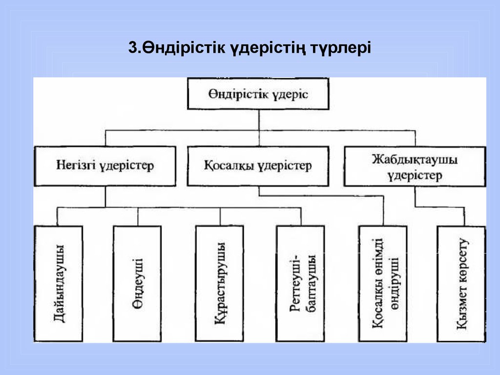 Көліктік машина жасау технологиясы-пәні - презентация онлайн