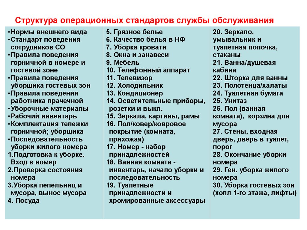 Стандарты гостиничного сервиса - презентация онлайн