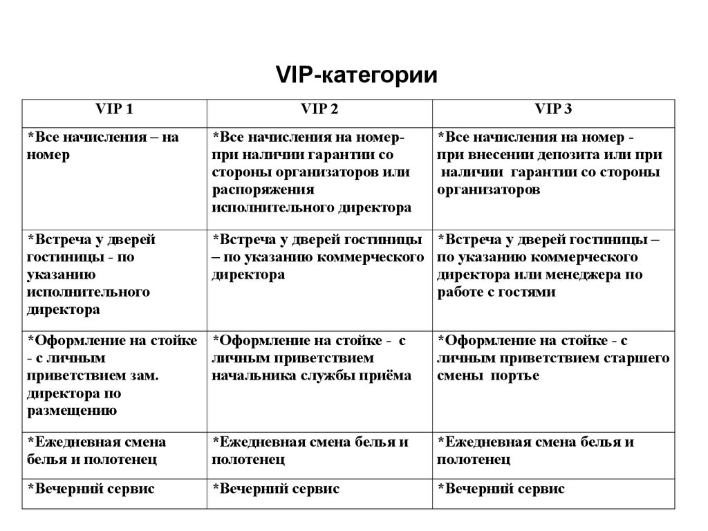 Стандарты гостиничного сервиса - презентация онлайн