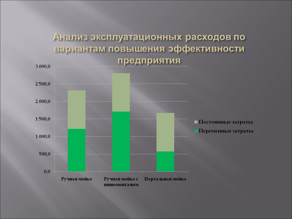 Крупные предприятия эффективны в. Анализ расходов предприятия. Структура эксплуатационных расходов. Анализ эксплуатационных расходов. Структура эксплуатационных затрат.