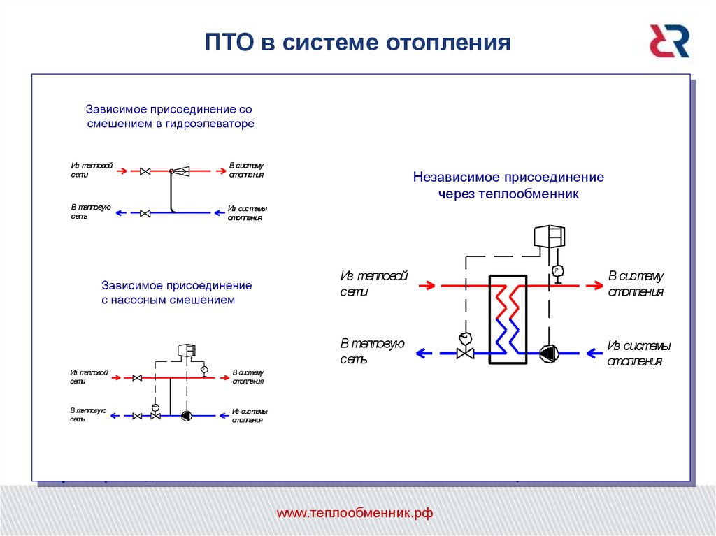 Зависимая схема с насосным смешением