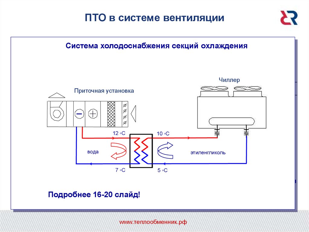 Схема чиллера с воздушным охлаждением конденсатора