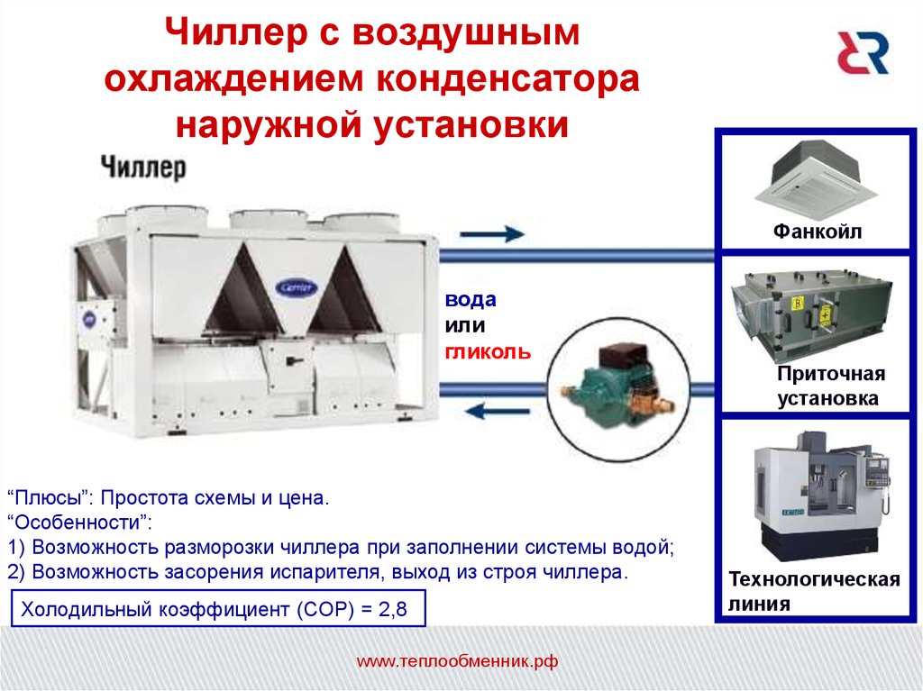 Воздушное охлаждение принцип работы