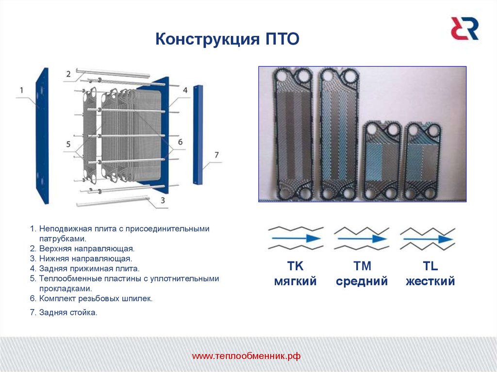 Спиральные теплообменники презентация