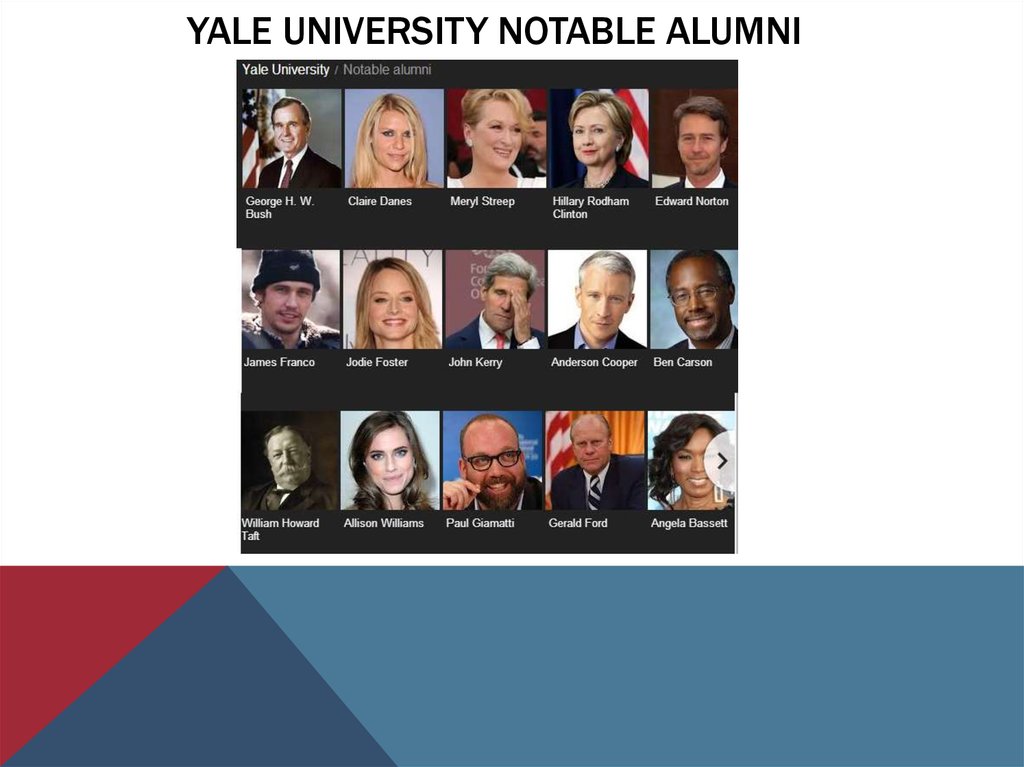 yale university notable alumni