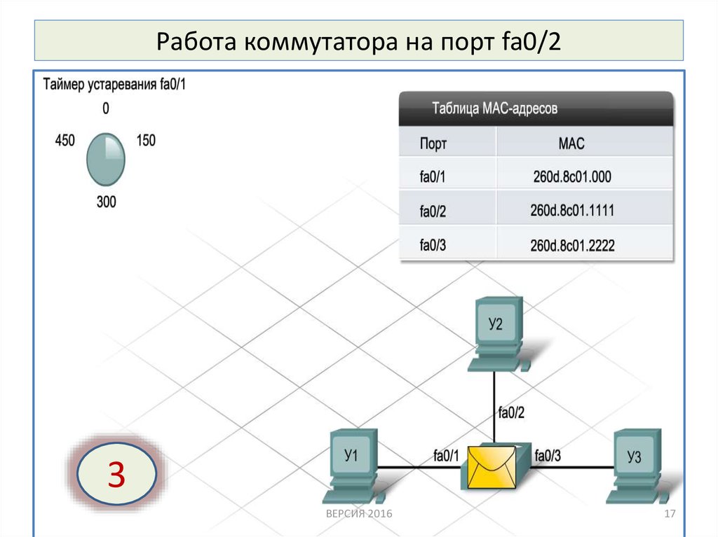 Управляющий порт коммутатора