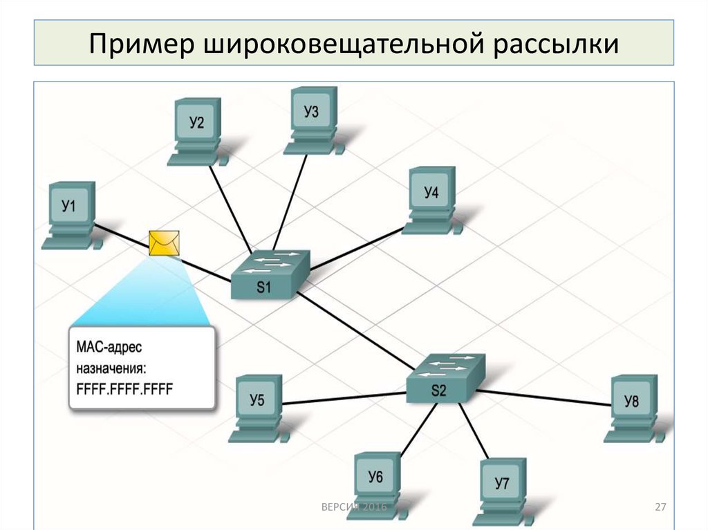 Сеть поручить. Широковещательная рассылка пример. Широковещательные сети. Примеры рассылок. Адрес широковещательной рассылки пример.