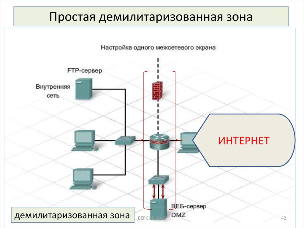 Сеть зона