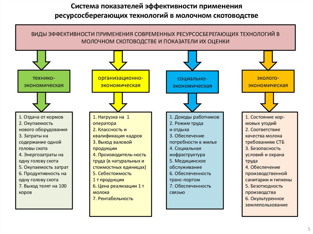 Ресурсосберегающие технологии. Ресурсосберегающие технологии примеры. Виды ресурсосберегающих технологий. Примеров использования ресурсосберегающих технологий.